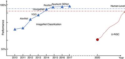 U-RISC: An Annotated Ultra-High-Resolution Electron Microscopy Dataset Challenging the Existing Deep Learning Algorithms